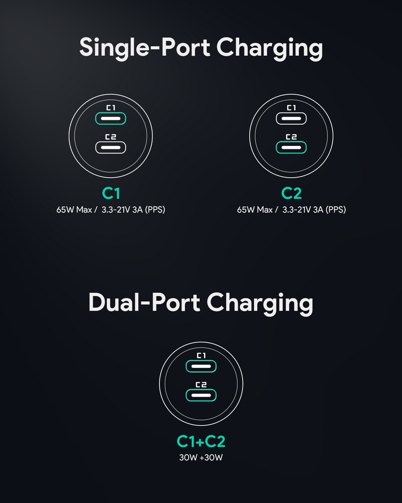 Aukey Enduro 65W Dual USB C Power Delivery Car Charger (CC-Y23)